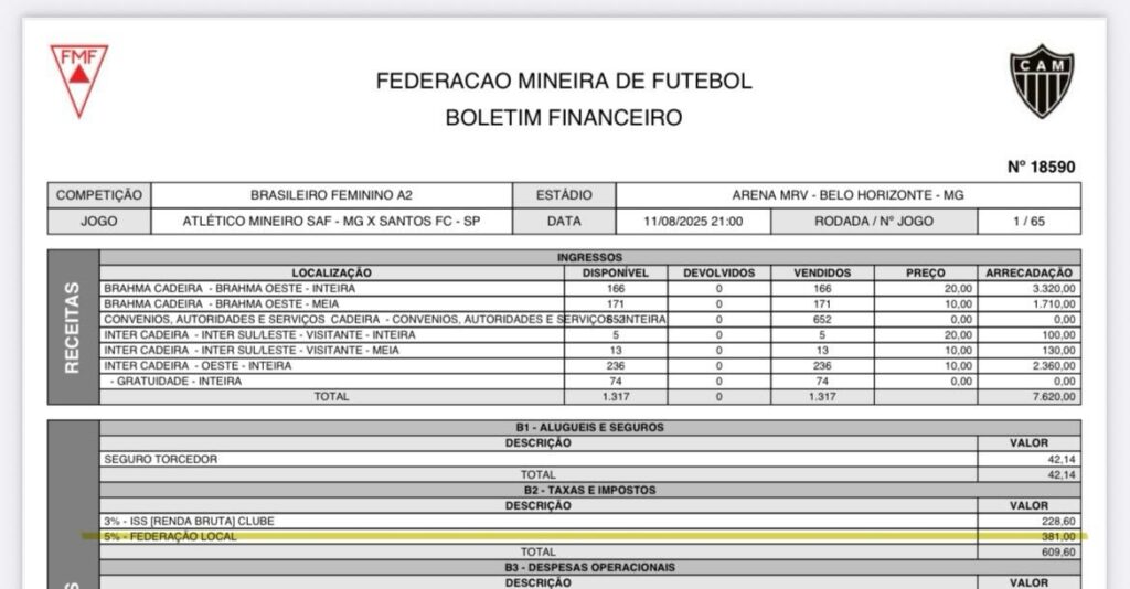 Borderô de Atlético x Santos pelo Brasileiro A2 feminino